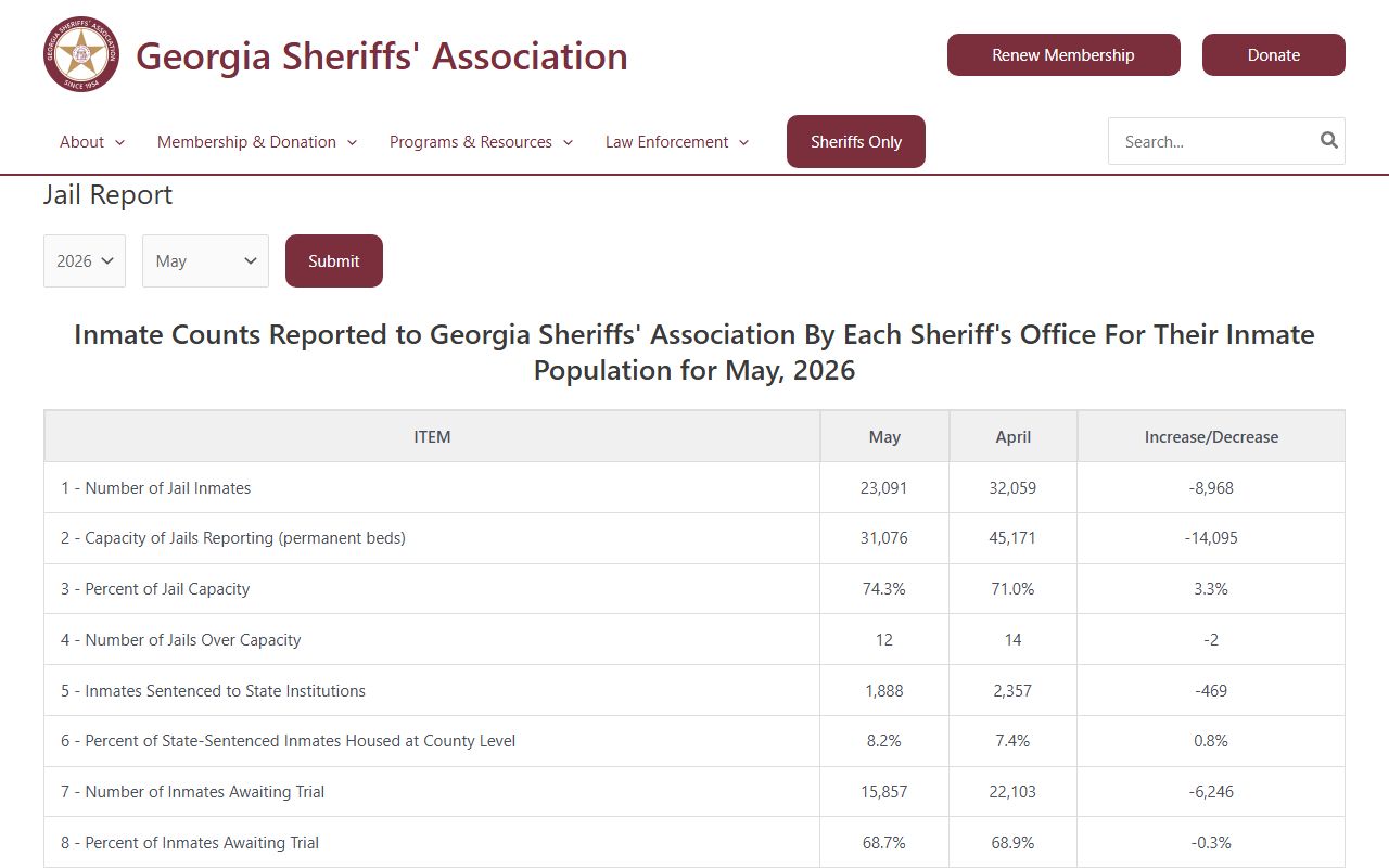 Jeff Davis County inmate population Georgia Sheriffs jail report